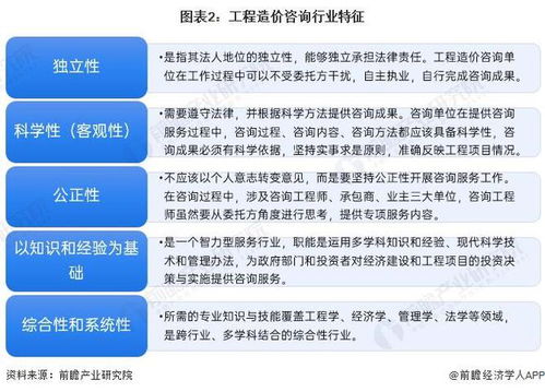 預見2024 中國工程造價咨詢行業全景圖譜